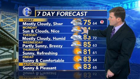 Channel 6 action news weather philadelphia - 6ABC Philadelphia's new 24/7 streaming channel will feature Action News …